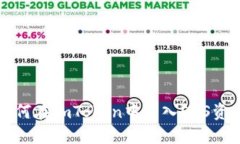 如何在imToken中导入EOS资产