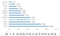   imToken卖币全解：如何轻松交易数字资