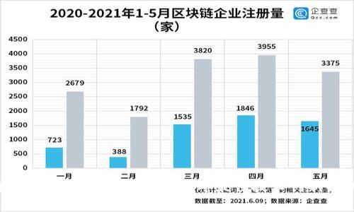 数字钱包专利排行：2023年最佳技术创新解析