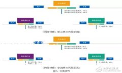 在讨论ERC721能否接入IMTOKEN时，我们需