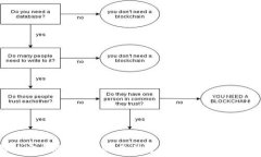   解决安卓版imToken无法连接网络的常见