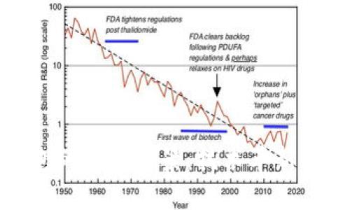 区块链钱包的发展前景：技术革新与市场机遇