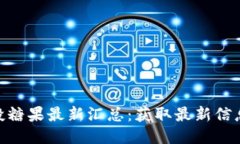 imToken空投糖果最新汇总：获取最新信