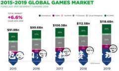 区块链钱包入门：了解数字资产管理的