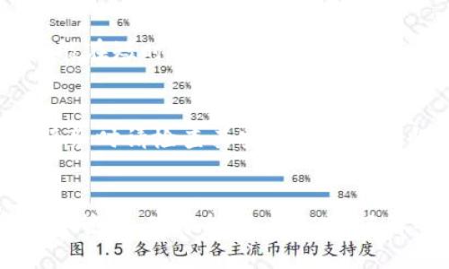 屎币（Shitcoin）是一个网络上用来形容一些没有实际价值或基础的加密货币的俚语。关于是否可以将屎币提到imToken，需要考虑以下几个方面：

### 1. imToken支持的币种
imToken是一个多链数字资产钱包，通常支持主流的加密货币和一些社区活跃的项目。而许多“屎币”可能并不在其支持的范围内。因此，首先需要确认所提到的屎币是否在imToken的支持列表中。

### 2. 提币操作
如果所提到的屎币在imToken支持的范围内，你需要确保你在提币时遵循正确的操作流程。这通常包括输入正确的接收地址、选择合适的网络以及确认费用等。

### 3. 风险评估
提到屎币涉及的风险需要特别注意。许多屎币往往缺乏项目支撑，价格波动极大，可能在短时间内损失大量资金。在决定提币前，建议评估项目的真实性及未来潜力。

### 4. 其他平台替代方案
如果imToken不支持某种屎币，你可以考虑其他去中心化钱包或交易所，获取所需服务时请检查其安全性和可靠性。

### 结论
总之，提到屎币到imToken的可能性取决于多个因素，包括支持币种、操作流程和风险管理。对于投资者而言，了解每个项目的基本面以及市场状况是至关重要的。