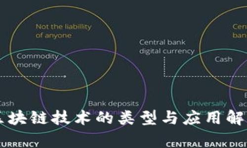 区块链技术的类型与应用解析