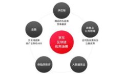   如何使用imToken进行安全查询风险分析