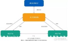 库神与imToken：全面解析数字货币钱包