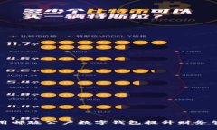 如何利用邮政公户数字钱包提升财务管