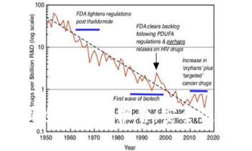 imToken 钱包项目全面测评报告：安全性、易用性与功能分析