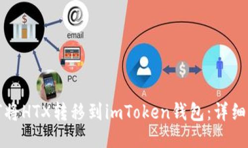 如何将HTX转移到imToken钱包：详细指南