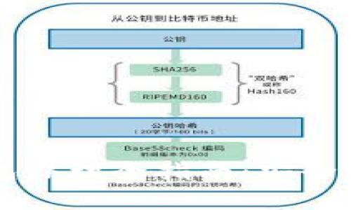 数字货币硬钱包办理全指南:安全、便捷,一步到位
