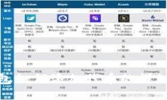 imToken钱包如何添加代币的详细步骤与