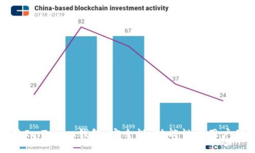 全面评价ImToken钱包：安全性、功能性与用户体验分析