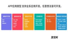 imToken钱包安全性分析：值得信赖的数