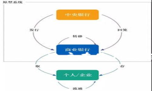 在这个信息化的时代,数字货币钱包的安全性尤为重要。imToken作为一款广受欢迎的数字货币钱包,很多用户在使用过程中可能会遇到忘记密码的问题。本文将围绕imToken忘记密码这一主题,提供解决方案和详细指导。
imToken忘记密码怎么办?详细解决方案与常见问题解析