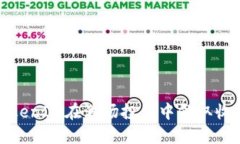 如何通过TokenIM在波场投票中领取收益