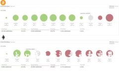 如何在ImToken钱包中进行币种交易：新