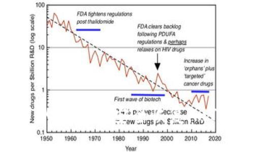 如何在手机坏了的情况下安全恢复imToken冷钱包资产
