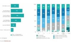 中国区数字货币钱包：如何选择和使用