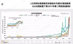 imToken钱包使用QQ登录的详细指南