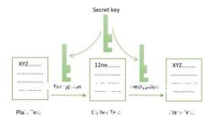 如何取消数字钱包授权：一步步指南如