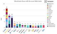 如何安全找回你的Imtoken助记词？