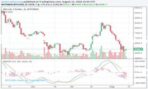 以下是关于“私钥和公钥地址imtoken”的、关键词及内容大纲。


深入理解imToken中的私钥与公钥地址: 完整指南