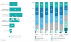 思考一个且的优质如何在imToken钱包中