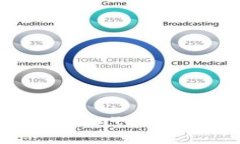 如何下载和安装imToken钱包：详细指南
