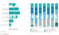 “imToken”是一种数字钱包应用程序，