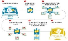    imToken钱包是区块链世界的数字资产管理利器