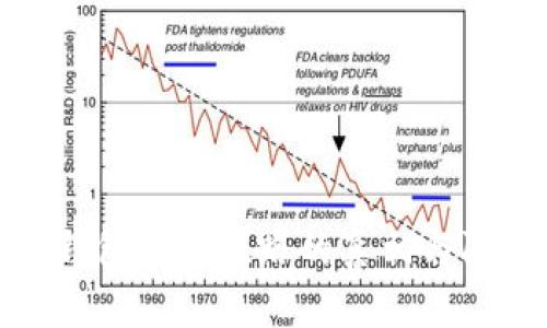 虚拟币钱包团队跑路的真相与防范措施