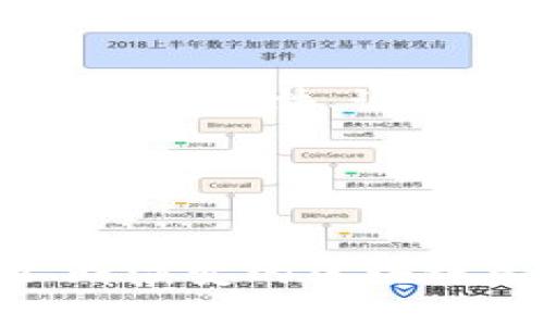 baioti区块链钱包基础知识科普：全面解析区块链数字资产的安全与管理/baioti
区块链钱包, 数字资产管理, 加密货币安全, 区块链基础知识/guanjianci

### 内容大纲：

1. **引言**
   - 区块链和数字货币的兴起
   - 钱包在区块链生态系统中的重要性

2. **区块链钱包的定义**
   - 什么是区块链钱包
   - 区块链钱包的工作原理

3. **区块链钱包的类型**
   - 热钱包与冷钱包
   - 软件钱包与硬件钱包
   - 纸钱包与在线钱包

4. **如何选择合适的区块链钱包**
   - 安全性和易用性考虑
   - 不同钱包的适用场景
   - 推荐一些热门区块链钱包

5. **区块链钱包的安全性**
   - 钱包安全的基本原则
   - 常见的安全威胁及防范措施
   - 如何保护私钥和助记词

6. **如何使用区块链钱包**
   - 创建钱包的步骤
   - 充值和提现操作
   - 交易记录的查看与管理

7. **未来区块链钱包的发展趋势**
   - 新技术对钱包的影响
   - 监管政策与市场动态

8. **常见问题解答**
   - 解答用户关于区块链钱包的疑问

9. **结语**
   - 区块链钱包的前景与个人投资者的建议

### 详细内容

#### 引言


随着数字货币市场的迅速发展，越来越多的人开始关注区块链技术及其相关的金融工具，而区块链钱包作为存储和管理数字资产的主要工具，其重要性愈加凸显。本文将系统性地介绍区块链钱包的基础知识，使读者对区块链钱包的功能、类型、安全性及使用方法有一个全面的认识。


#### 区块链钱包的定义

什么是区块链钱包

区块链钱包是一种用于存储和管理数字货币（如比特币、以太坊等）的工具。不同于传统的钱包，区块链钱包并不存储实体货币，而是通过公钥和私钥的方式管理数字资产。公钥类似于一个账户号码，可以公开给他人用于接收资产；私钥则是密码，只有拥有者才能用它来访问或转移资金。


区块链钱包的工作原理

区块链钱包的核心在于区块链技术，它通过去中心化的网络来确保交易的安全性和透明性。当用户进行资产转移时，钱包会生成一个交易请求，包括发送方和接收方的钱包地址以及交易金额。这项交易被发送到区块链网络里，由矿工进行验证并打包进区块，最终得到确认，资产实现转移。


#### 区块链钱包的类型

热钱包与冷钱包

热钱包是指连接互联网的钱包，方便用户进行日常交易，但相对而言安全性较低。冷钱包则是未连接互联网的存储介质，如硬件钱包和纸钱包，更适合长期存储大额数字资产，安全性更高。


软件钱包与硬件钱包

软件钱包是应用程序，可以安装在电脑或手机上，灵活便捷，适合频繁交易；硬件钱包则是物理设备，如USB驱动器，能够存储私钥并进行交易确认，安全性更高。


纸钱包与在线钱包

纸钱包是将公私钥以二维码形式打印出来，安全但不便于日常使用；在线钱包则是第三方平台提供的服务，易于访问但可能面临网络攻击的风险。


#### 如何选择合适的区块链钱包

安全性和易用性考虑

选择区块链钱包时，用户需优先考虑安全性。硬件钱包因其物理隔离特性，通常被认为是最安全的选择。另一方面，钱包的易用性也不容忽视，特别是对于新手用户。选择一个界面友好、操作简单的钱包可以大大减少使用门槛。


不同钱包的适用场景

用户在选择钱包时，需结合自身的需求。例如，频繁交易的用户可以选择热钱包，而长期投资的用户则更适合使用冷钱包。


推荐一些热门区块链钱包

在市场上，有许多知名的区块链钱包，如Ledger Nano S、Trezor、Exodus等。每种钱包都有其独特的特点和优劣势，用户可根据实际需求进行选择。


#### 区块链钱包的安全性

钱包安全的基本原则

确保区块链钱包安全的基本原则包括：定期更新软件、启用双重认证、定期备份钱包数据。采取这些措施，可以有效降低钱包被盗的风险。


常见的安全威胁及防范措施

常见的安全威胁包括网络钓鱼、恶意软件和身份盗窃。用户应保持警惕，不随意点击未知链接，并定期检查钱包的交易活动。


如何保护私钥和助记词

私钥和助记词是区块链钱包的核心。用户应将其妥善保管，不应将其存储在网络云端。同时，最好将助记词写在纸上并妥善保存，以防丢失。


#### 如何使用区块链钱包

创建钱包的步骤

创建钱包的第一步是选择一个合适的钱包类型，然后下载安装软件或购买硬件钱包。按照相关步骤生成助记词和私钥，并妥善保存，这样就完成了钱包的创建。


充值和提现操作

使用区块链钱包进行充值非常简单，用户只需将自己的公钥提供给转入方。提现时，则需要输入接收方的公钥和想要转移的金额，确认无误后提交交易申请即可。


交易记录的查看与管理

大多数区块链钱包都会提供交易记录功能，用户可以通过钱包软件查看所有历史交易，包括交易时间、金额和交易状态等，方便管理资产。


#### 未来区块链钱包的发展趋势

新技术对钱包的影响

随着区块链技术的发展，多重签名、去中心化身份等新技术将会对区块链钱包的安全性和用户体验产生积极影响。这将推动钱包功能的创新和升级。


监管政策与市场动态

区块链行业的监管政策不断演变，未来的政策可能会影响钱包的使用和发展。用户应关注相关政策，选择合规的钱包，并及时调整投资策略。


#### 常见问题解答

1. 区块链钱包是否必须？

区块链钱包是数字货币交易与管理的必备工具。如果你打算投资加密货币或使用区块链技术，则拥有一个钱包是必要的。没有钱包，你将无法存储或接收任何数字资产。

2. 如何选择一个安全的钱包？

选择安全的钱包需要注意几个要点：首先，查看该钱包是否提供冷存储功能；其次，确保钱包实现了多重身份认证；最后，查阅用户的反馈与评价，了解其安全性及服务质量。

3. 如果遗失了助记词或私钥，该怎么办？

助记词和私钥是恢复钱包的唯一凭证。如果遗失了这两个信息，用户将无法访问他们的数字资产。因此，在创建钱包后，请务必将助记词和私钥妥善保存，最好是多处备份。

4. 钱包可以存储所有的加密货币吗？

目前市面上的某些钱包支持多种加密货币，而有些则只支持特定类型的币种。在选择钱包时，用户应确认其支持的币种范围，确保能够存储自己的资产。

5. 钱包的费用如何？

区块链钱包的费用因类型而异。一般来说，大多数软件钱包不收取存储费用，但可能会对交易收取网络费；而硬件钱包通常需要买家支付一次性费用。用户需提前了解相关费用。

6. 使用区块链钱包的风险是什么？

使用区块链钱包的风险包括资金被盗、网络攻击和操作失误等。用户应了解这些风险，并采取必要的安全措施来保护他们的资产，如定期更新软件、设置双重认证等。

#### 结语


区块链钱包是现代数字经济中的重要组成部分。通过合理选择和使用钱包，用户不仅可以安全地管理他们的数字资产，还能够参与到不断演变的区块链生态系统中。希望本文能帮助读者更好地理解区块链钱包的基础知识，为未来的投资和交易提供指导。