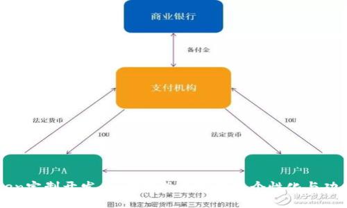 imToken定制开发:如何实现数字钱包个性化与功能扩展