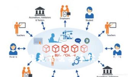 Tokenim转账是否需要手续费？全面解析