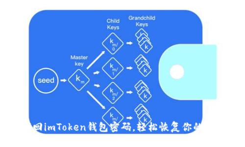 如何找回imToken钱包密码，轻松恢复你的数字资产