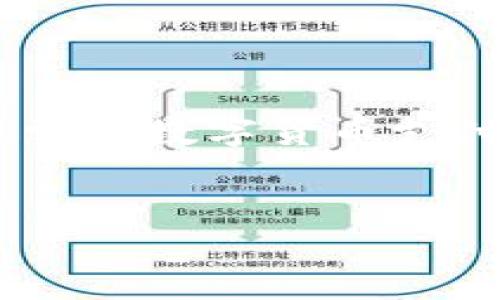 虚拟币支付接口是指一种允许用户通过虚拟货币（如比特币、以太坊等）进行在线支付的技术接口。这种接口通常由数字货币支付处理商提供，用于商家和消费者之间的交易处理。以下是对虚拟币支付接口的详细介绍，以及相关的内容大纲。

:
虚拟币支付接口的理解与应用：全面解析