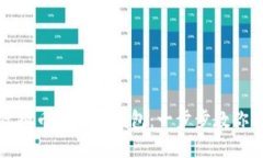如何将虚拟币提现到钱包：一步步教你